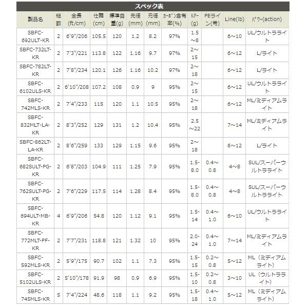 楽天市場 Abugarcia ソルティーステージ Kr X ベイトフィネスカスタム Sbfc 862lt La Kr 米源釣具店 楽天市場店