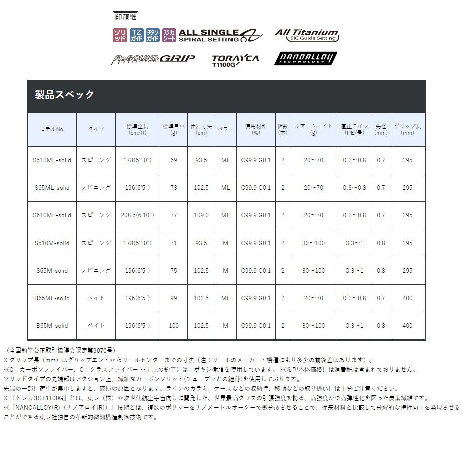 楽天市場 ラグゼ 高感度ティップランロッド Egtr X イージーティーアール エックス S510ml Solid 米源釣具店 楽天市場店