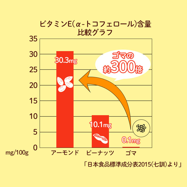 92％以上節約 ハニーバターアーモンド 180g アーモンド ハニー バター はちみつ ハチミツ 蜂蜜 ナッツ おやつ おつまみ アイリスフーズ  qdtek.vn