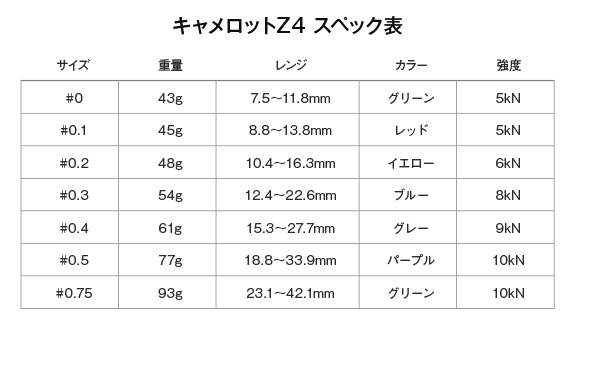 信用 ブラックダイヤモンド キャメロットZ4 #0.5 BD11215 カム ロストアロー正規取扱店 vanfis.mx