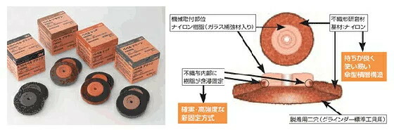 スリーエムジャパン 3M CNS ベベル 黒いこと #120 大きさ 90mm×13粍 1箱 (10入)