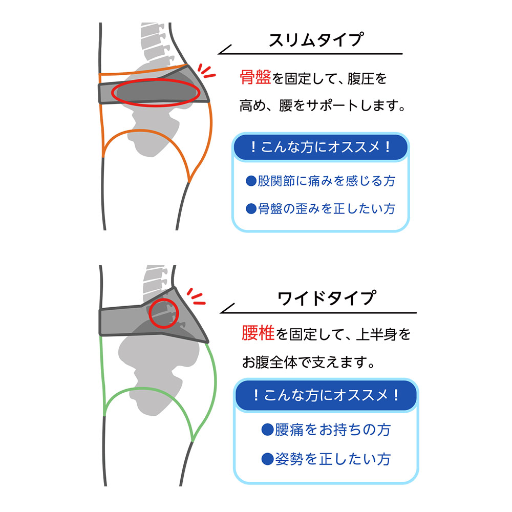 セール対象 コナミスポーツクラブ 腰椎固定ベルト パワフルギア スリムタイプ Mサイズ 骨盤周囲75 95cm ウエスト55 85cm 急性腰痛症 ギックリ 腰 痛める サポート腰痛 仙腸関節 腰椎 腰痛パワーベルト構造 骨盤 ズレにくい 滑車の原理 Tbset Com