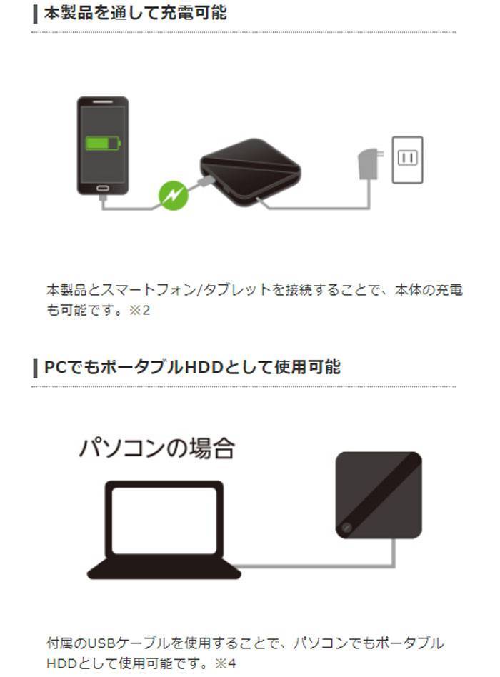 安い 沖縄 離島配送不可 代引不可 スマートフォン用 外付けバックアップハードディスク 1tb 写真 動画 保存 転送 容量不足解消 ブラック エレコム Elp Shu010ubk 送料無料 Fiker Org