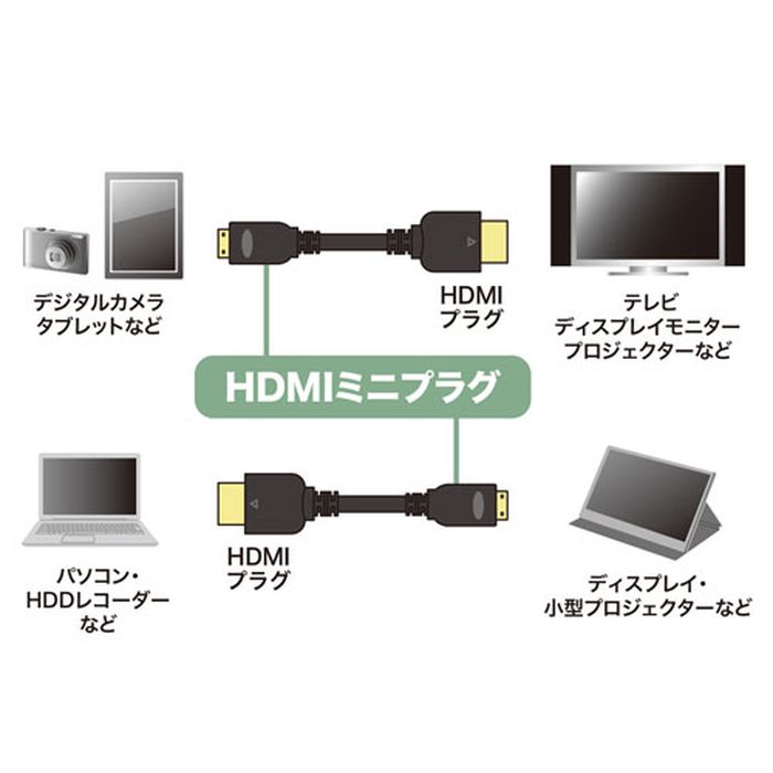 トワークで】 サンワサプライ イーサネット対応ハイスピードHDMIミニケーブル KM-HD22-10KX5：インテリアの壱番館 けます -  shineray.com.br