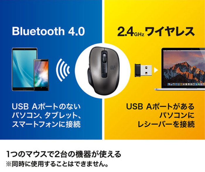 楽天市場 あす楽 マウス ワイヤレスブルー Led コンボマウス 小さくても持ちやすい 5ボタン Bluetoothと2 4ghz両対応 サンワサプライ Ma Wbtbl135 やるcan 楽天市場 あす楽 マウス ワイヤレスブルー Led コンボマウス 小さくても持ちやすい 5ボタン Bluetoothと2 4ghz両対応 サンワサプライ Ma Wbtbl135 やるcan