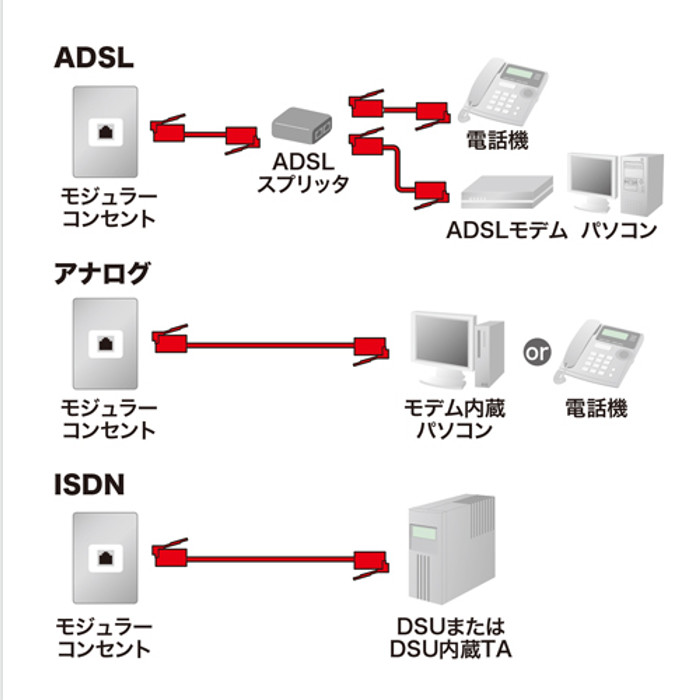 安いそれに目立つ 送料無料 沖縄 離島除く 宅配便出荷 電話回線とモデム内蔵パソコン モデム FAX 電話機などを接続するモジュラーケーブル ADSL 高速通信に最適 電話線 モジュラーケーブル ノイズに強いフェライトコア付きシールドツイスト シルバー 10m サンワサプライ TEL-FST-10N2 coloradointerpreter.com 安いそれに目立つ 送料無料 沖縄 離島除く 宅配便出荷 電話回線とモデム内蔵パソコン モデム FAX 電話機などを接続するモジュラーケーブル ADSL 高速通信に最適 電話線 モジュラーケーブル ノイズに強いフェライトコア付きシールドツイスト シルバー 10m サンワサプライ TEL-FST-10N2 coloradointerpreter.com