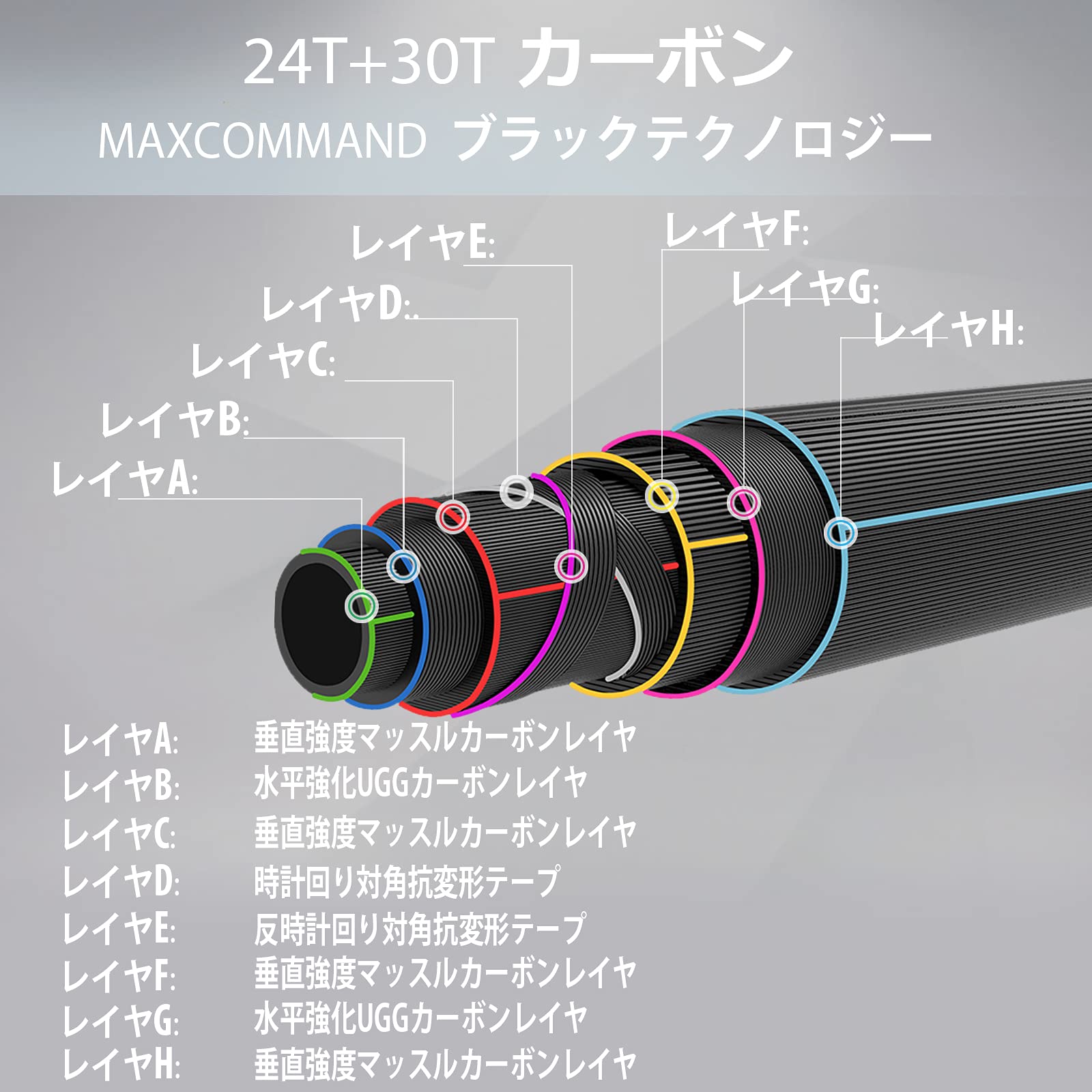 M MAXIMUMCATCH Maxcatch 両手スイッチロッド フライロッド カーボン4ピースロッド (11ft 6wt)|湖南オンライン