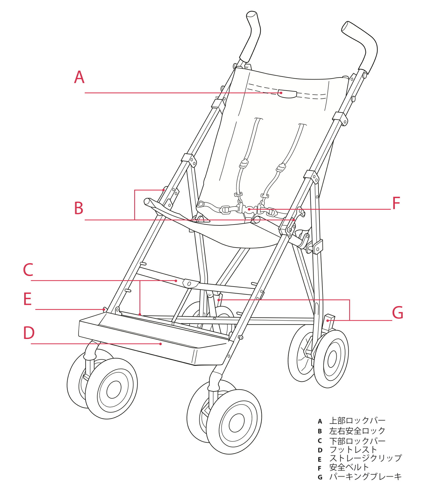 生涯保証】50kgまで 用具給付対象 スペシャルニーズバギー コンセプトチェア _ グレー/レッド 子供用車椅子 子供用車いす 子供用 バギー 障害児  スペシャルニーズ 軽量 コンパクト ベビーカー