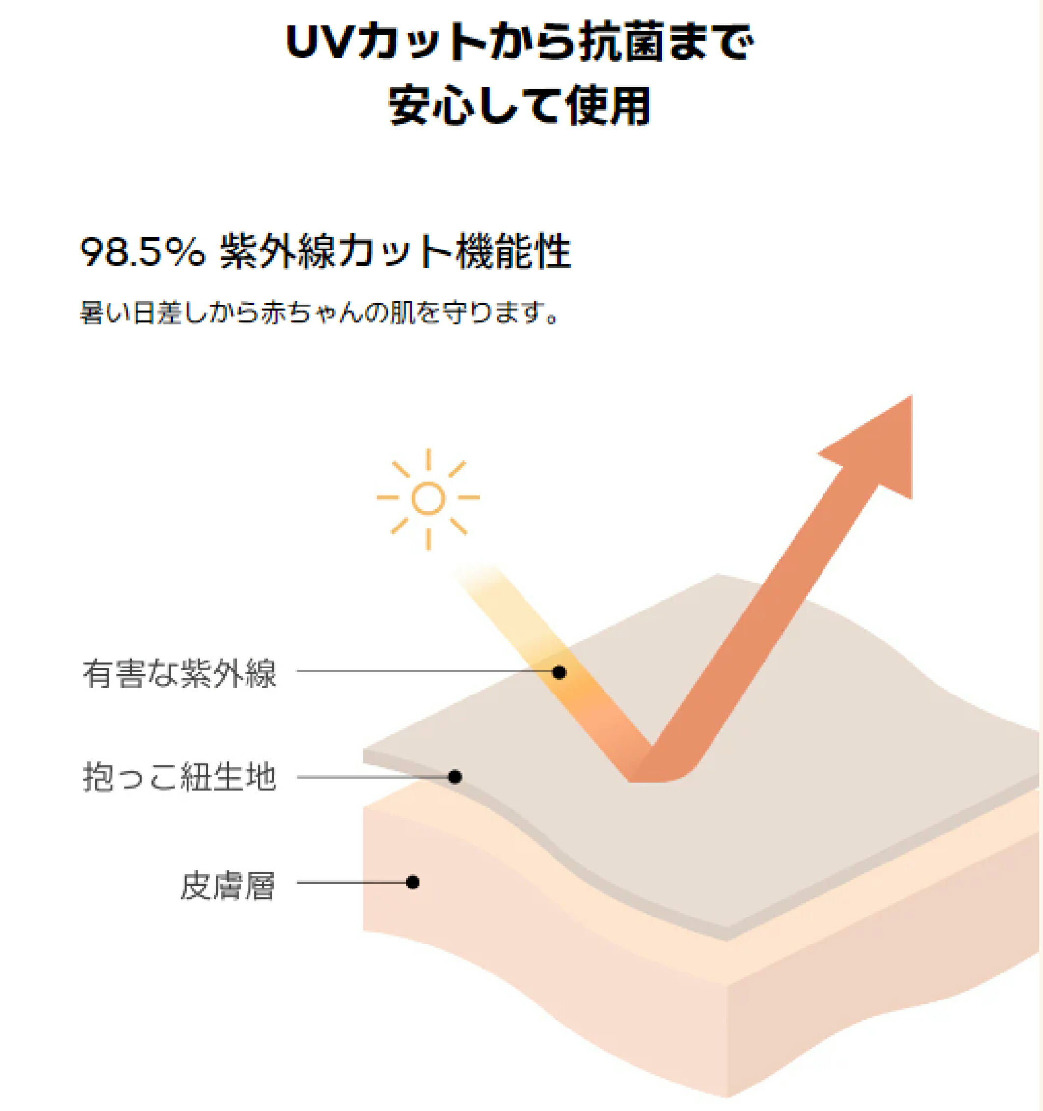 コニー抱っこ紐 FLEX SoftBreeze™ コニー抱っこ紐 ヘッドサポート付