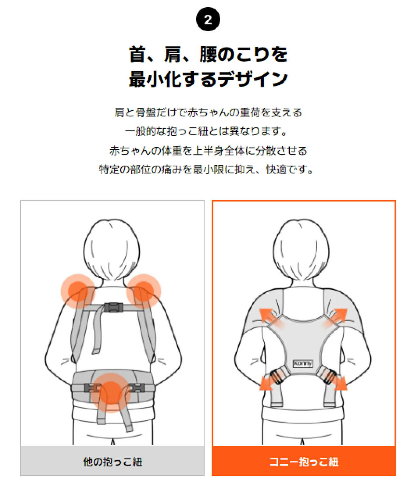 1/1はポイント10倍＆10%offクーポン】コニー抱っこ紐 FLEX SoftBreeze