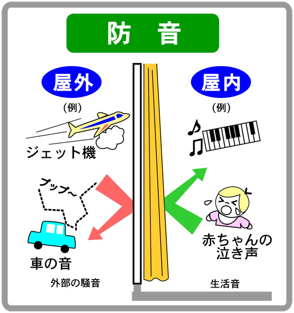 楽天市場 遮熱カーテン 防音カーテン 遮光カーテン の三つの機能 2枚組 遮光1級 形態安定加工 カーテン 遮光 インテリアコンポ