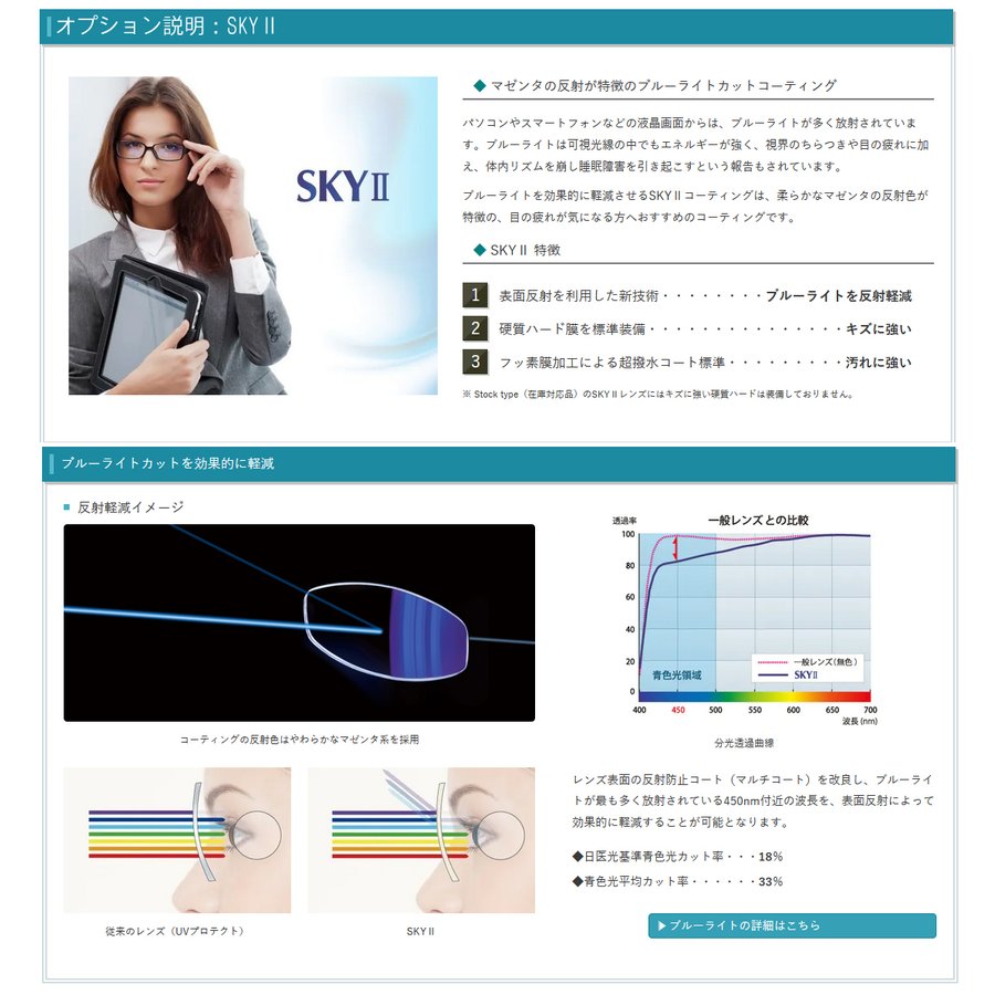 市場 アルファワンＡＳ 単品販売 レンズ 交換可能 イトー 伊藤光学 SKYII