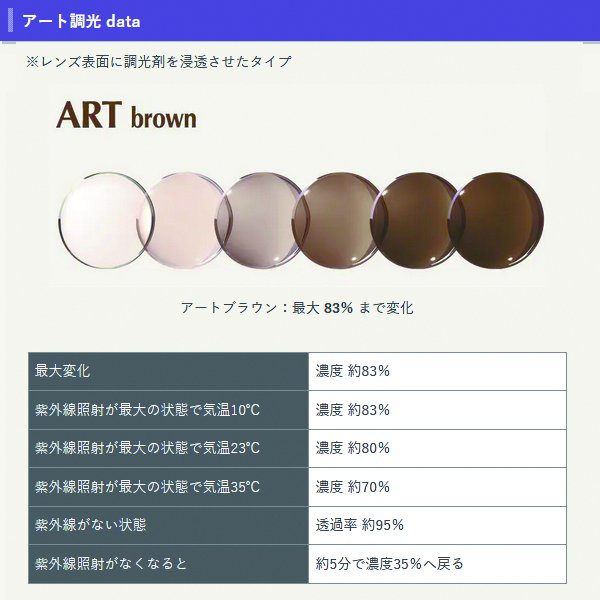 11周年記念イベントが 調光レンズ 単品販売 レンズ交換可能 イトー 球面 レンズ ITO アート 1.67 ２枚 UVカット機能付 度付きレンズ  fucoa.cl