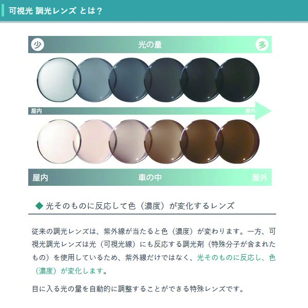 適切な価格 調光レンズ 単品販売 レンズ交換可能 イトー 球面 レンズ Ito アート 1 67 ２枚 Uvカット機能付 度付きレンズ Fucoa Cl