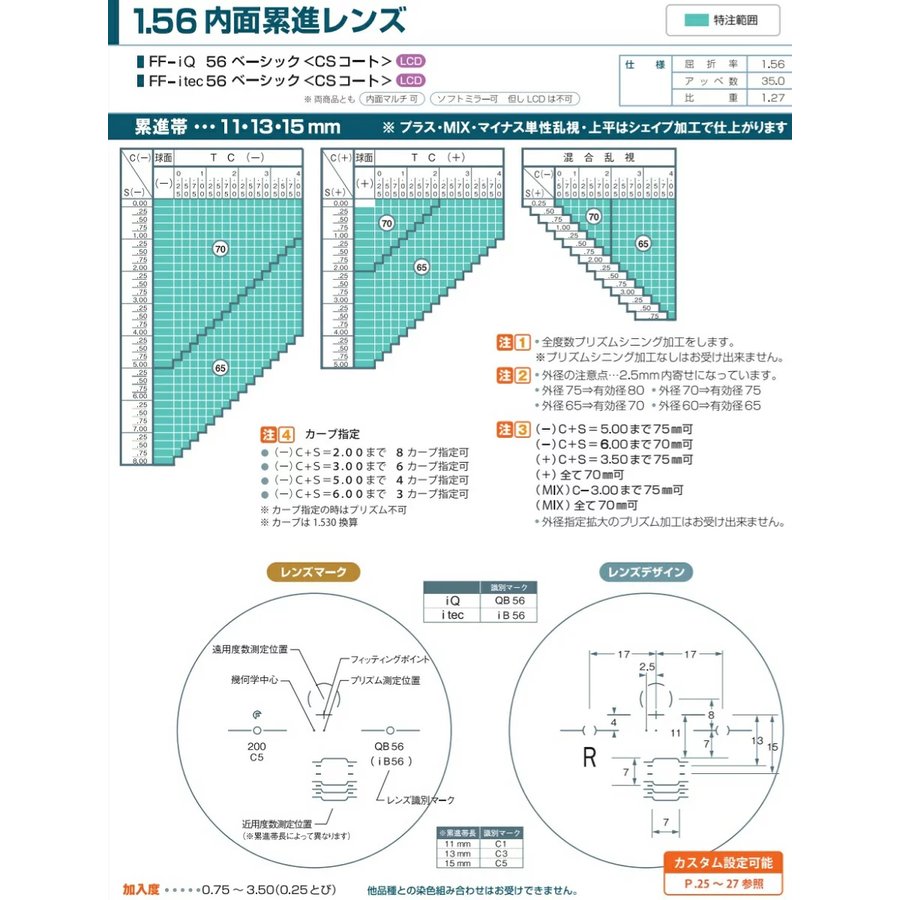 市場 レンズ 交換可能 ベーシック 1.60 単品販売 FF-IQ 持ち込み フレーム