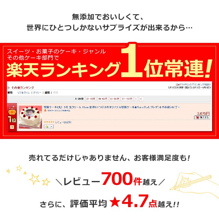 あす楽最短当日出荷土日祝日対応正午締切定休日対応不可★写真ケーキ四角5号生クリーム15×15cmフォトケーキピクトケーキキャラケーキキャラクタ−イラストケーキプリント誕生日ケーキお祝いデコ