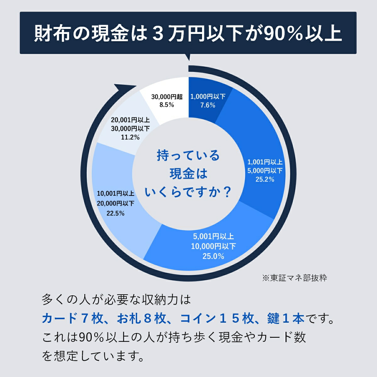 正規取扱店 ヨーロッパで 本革 ミニ財布 メンズ 小さい財布 ミニ 財布 コンパクト 小さい ミニウォレット 三つ折り財布 ブランド 薄い財布 マネーク ビジネスバッグ