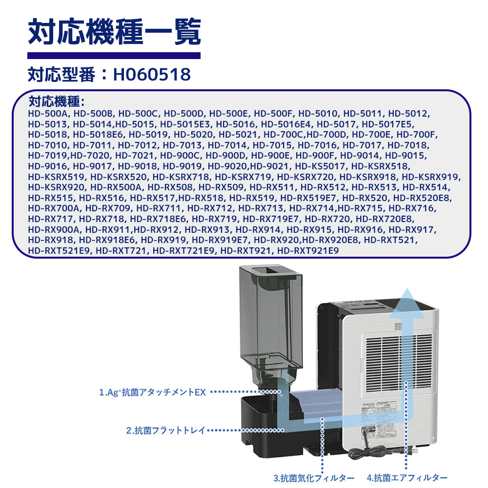 市場 ダイニチ 2枚セット 加湿器 H060518 フィルター 気化式 抗菌気化フィルター 加湿フィルター