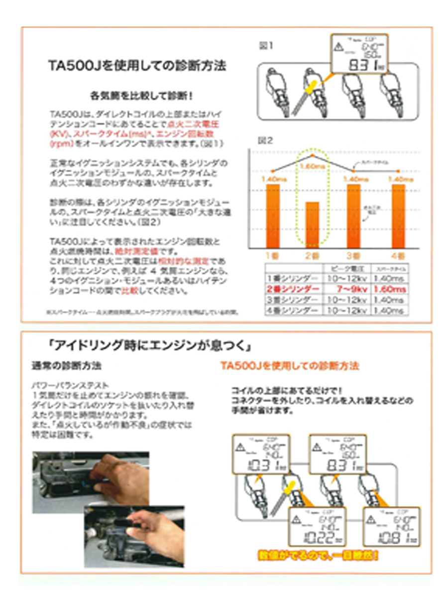 値下げ)ワーズインク TA500J イグニッションアナライザー