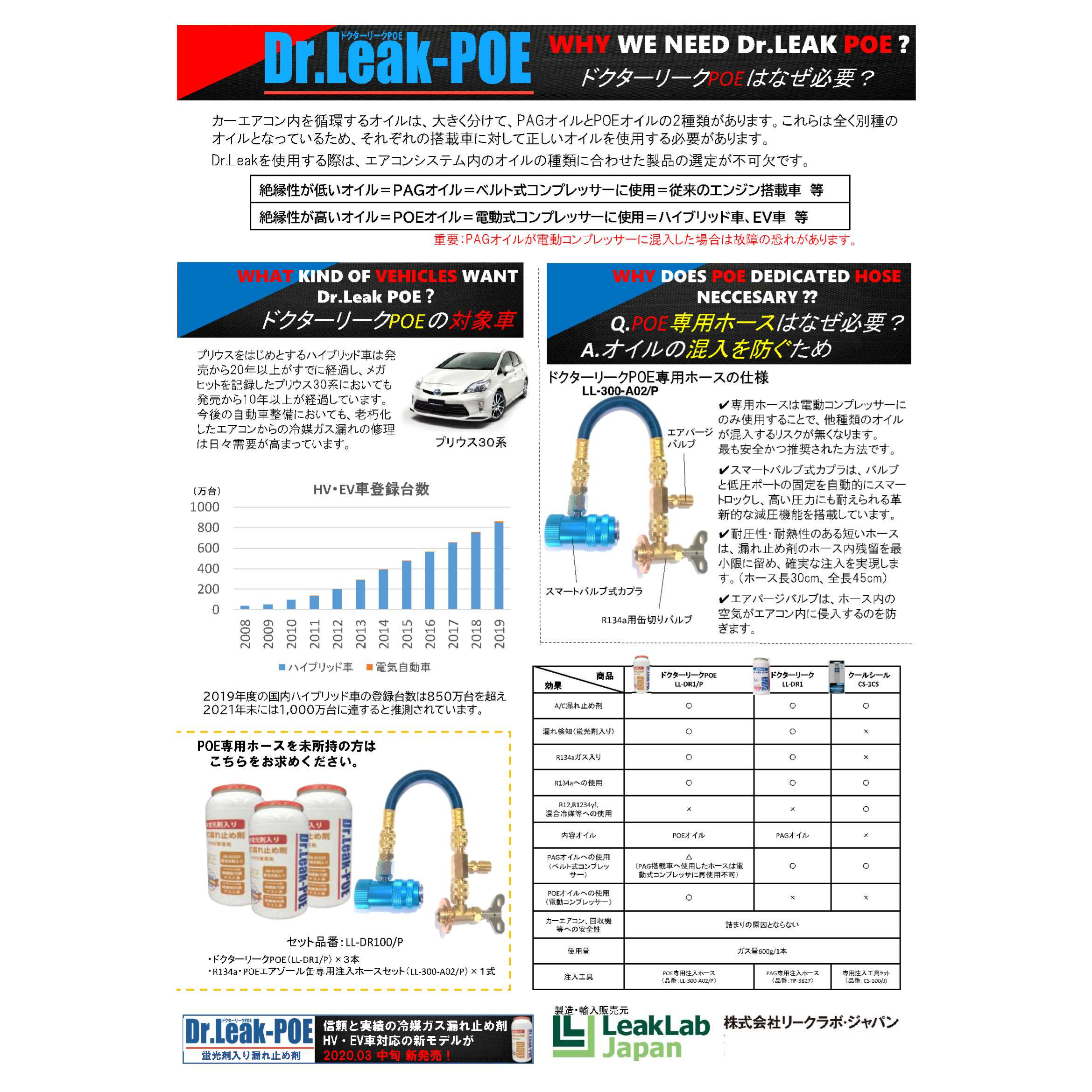 人気提案 リークラボ ジャパン LL-DR100 P Dr.Leak ドクターリーク POE 蛍光剤潤滑油入り漏れ止め剤ミニキット fucoa.cl