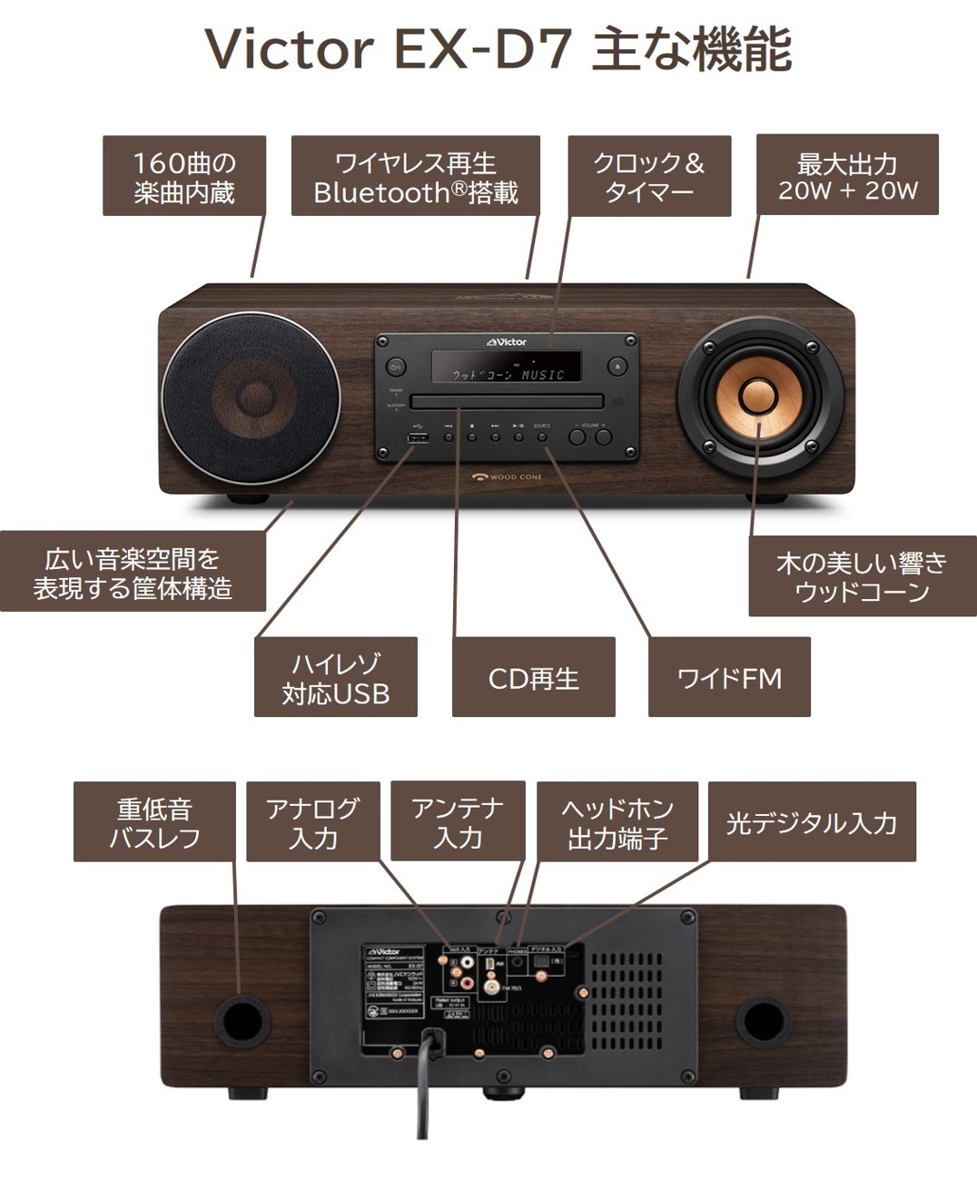 新品未開封 ビクター ケンウッド ウッドコーンオーディオ EX-D7-