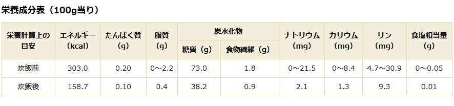 特別用途食品 免疫 ワグラスバイオテックジャパン1 25越後米粒タイプ 1kg 18袋 発送までに5日前後かかります ご注文後のキャンセルは出来ません 神戸たんぽぽ薬房 ワタナベオイスター 渡辺オイスター 天眼 漢方相談店