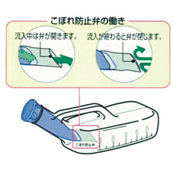 かわいい新作 ピップ株式会社コ ボレーヌ 男性用尿器 1コ入 こぼれ防止機能付きの男性用透明尿器 www.tsujide.co.jp