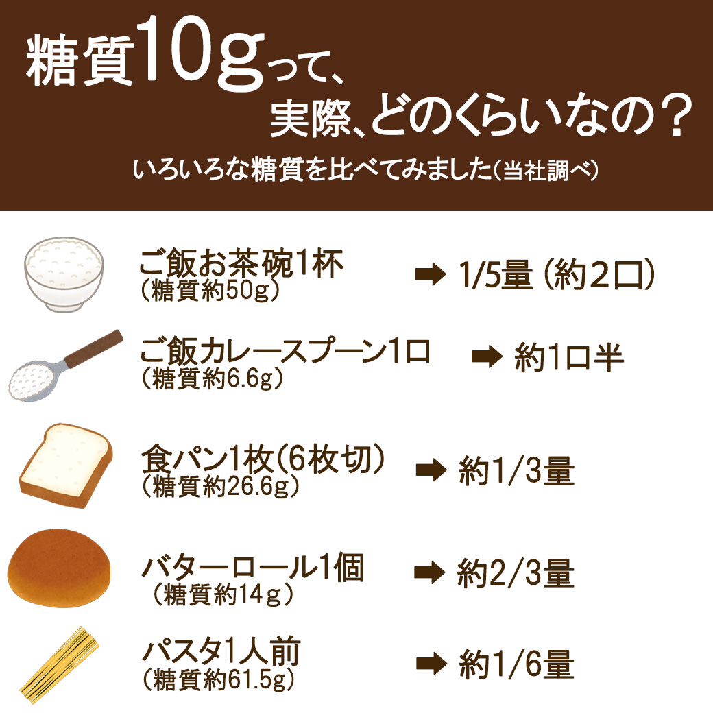 【クーポン利用で4,640円】低糖質 パン 毎日低糖質Styleセット 36個入り ロングライフパン ダイエット 長期保存 日持ち 長持ち 送料無料 パン詰め合わせ