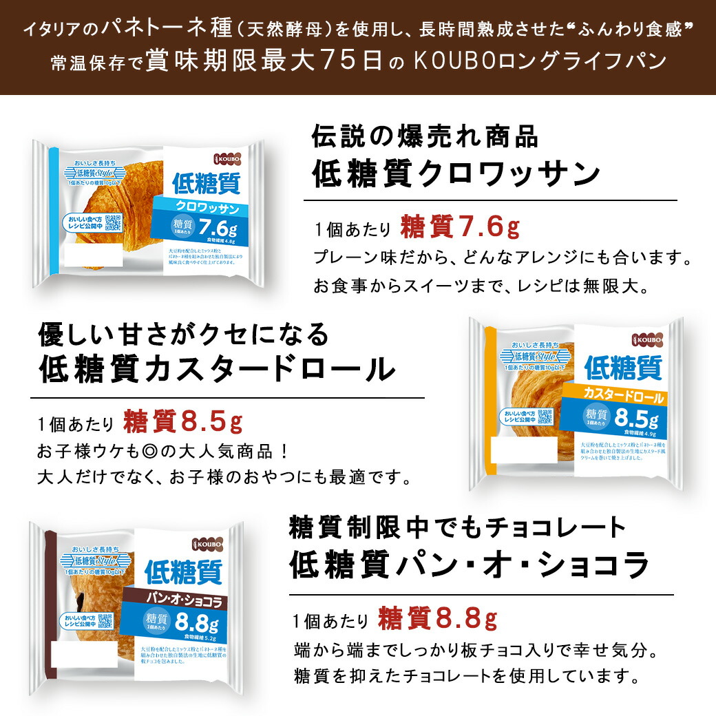 【クーポン利用で4,640円】低糖質 パン 毎日低糖質Styleセット 36個入り ロングライフパン ダイエット 長期保存 日持ち 長持ち 送料無料 パン詰め合わせ