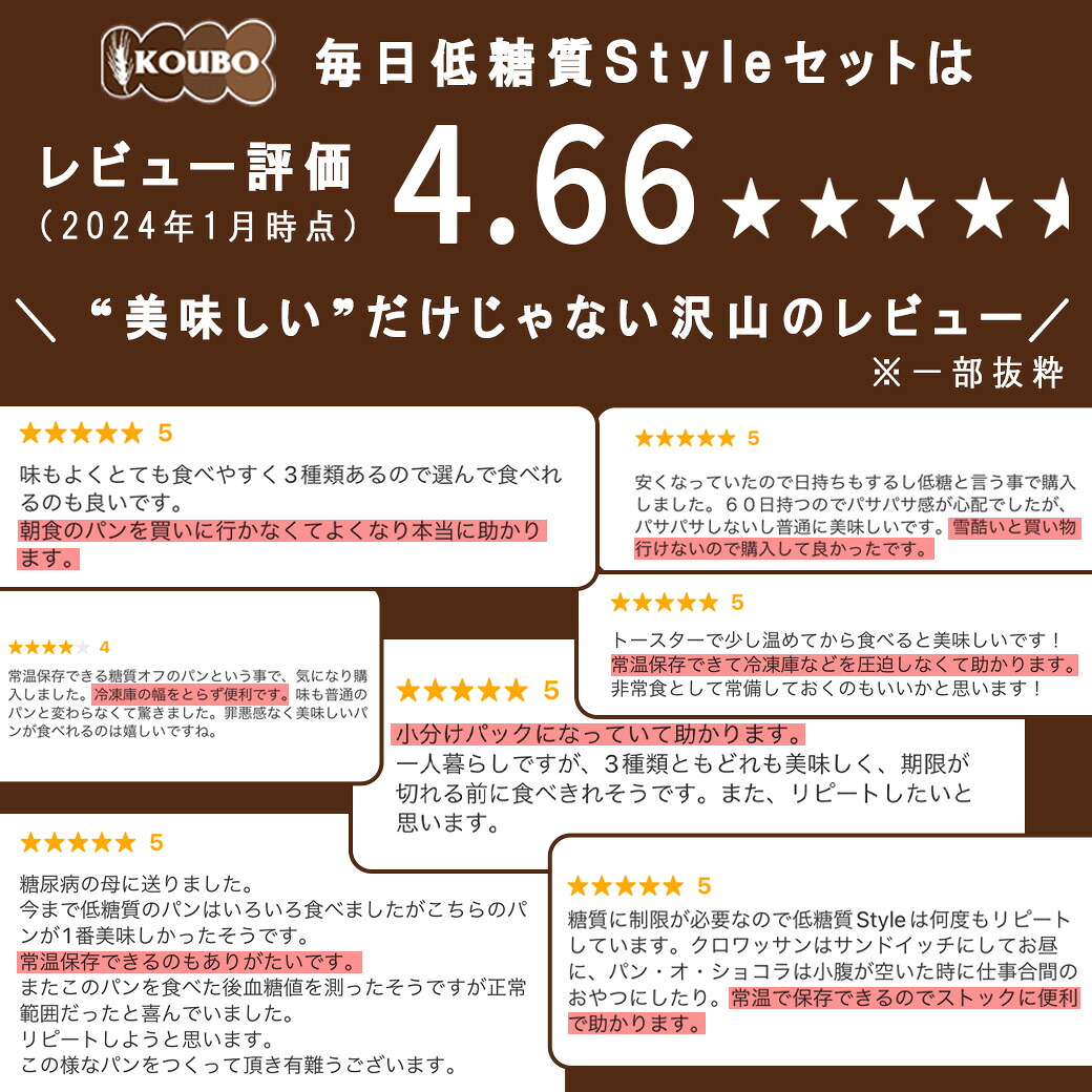 【クーポン利用で4,640円】低糖質 パン 毎日低糖質Styleセット 36個入り ロングライフパン ダイエット 長期保存 日持ち 長持ち 送料無料 パン詰め合わせ