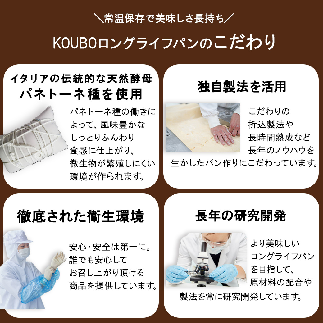 【クーポン利用で4,640円】低糖質 パン 毎日低糖質Styleセット 36個入り ロングライフパン ダイエット 長期保存 日持ち 長持ち 送料無料 パン詰め合わせ