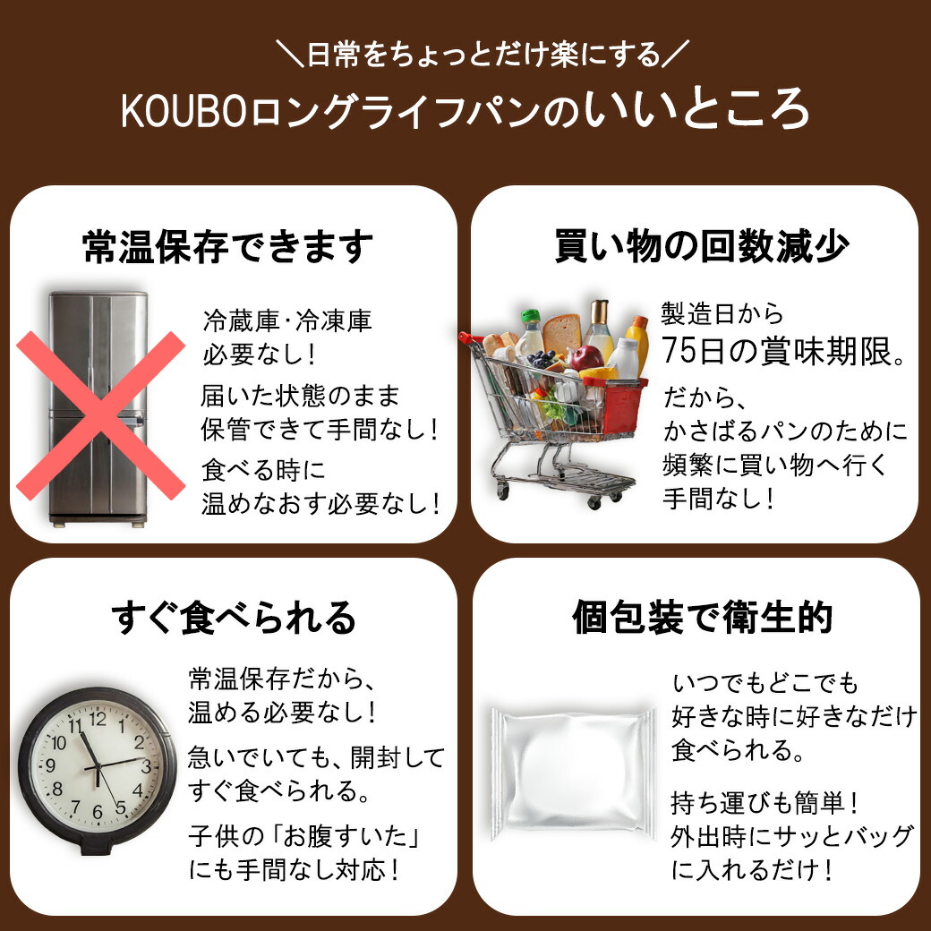 【クーポン利用で4,640円】低糖質 パン 毎日低糖質Styleセット 36個入り ロングライフパン ダイエット 長期保存 日持ち 長持ち 送料無料 パン詰め合わせ