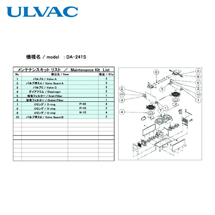 アルバック DA-241S MAINTENANCEKIT 真空ポンプ用メンテナンスキッド DA-241S用 (1式)|工具ランドこだわり館