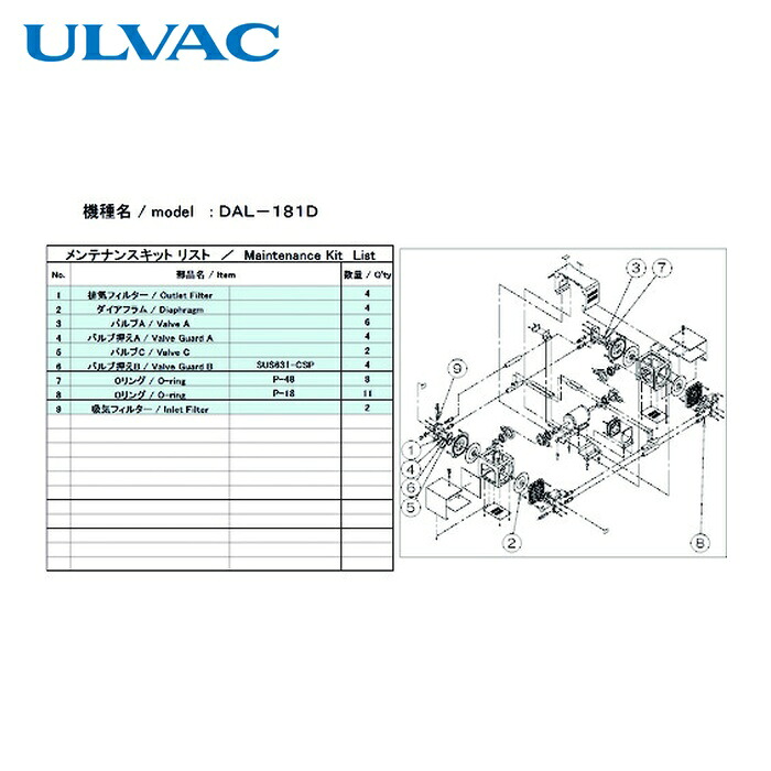 アルバック DAL-181D MAINTENANCEKIT 真空ポンプ用メンテナンスキッド DAL-181D用 (1式)｜工具ランドこだわり館
