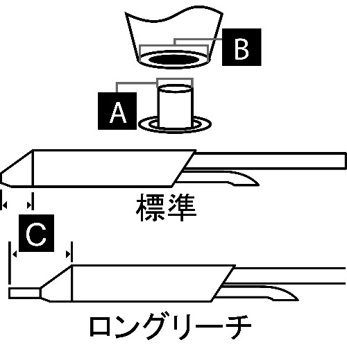 メトカル Metcal STDC-107 Metcal MXつづき物 吸取り 手当て薬莢 (1本)