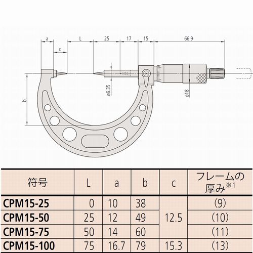 ポイントマイクロ/112-153/CPM15-25【ミツトヨ】