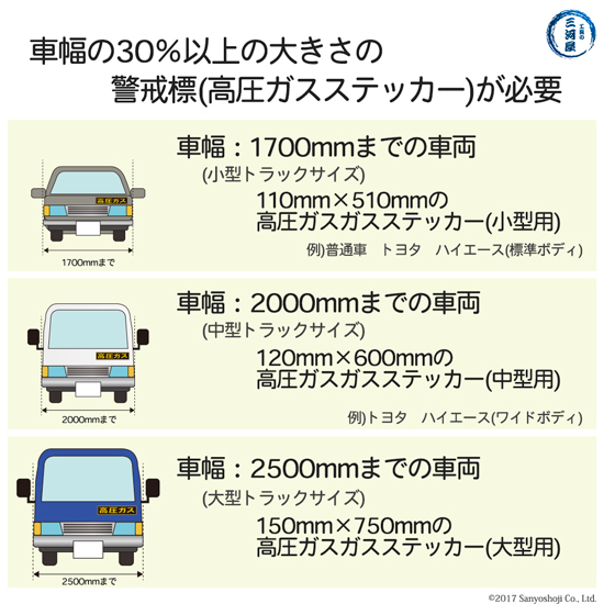 高圧気体ステッカー 守備表号 110 510mm マグネット手合 お有益な2枚起こす Cannes Encheres Com