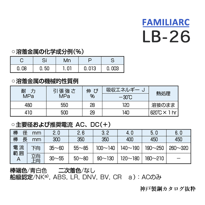 神戸製鋼 KOBELCO 溶接棒 LB-26 3.2Φ 20Kg 1箱（5kg X 4箱入り）<br
