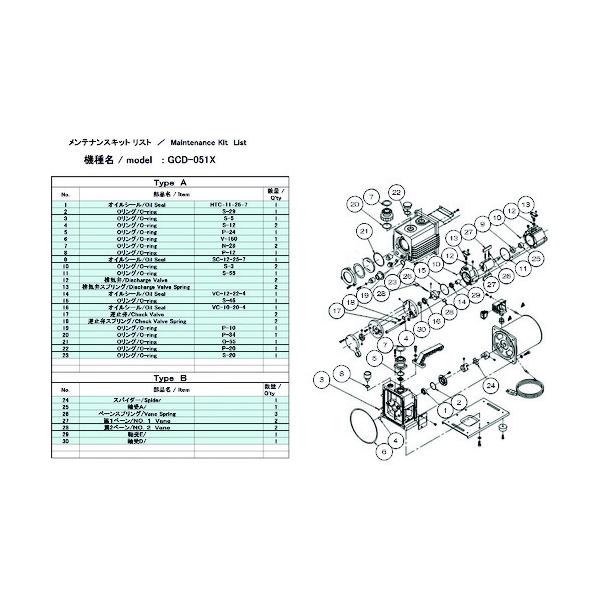 アルバック 真空ポンプ用メンテナンスキッド GCD-051X用 Aタイプ GCD-051X MAINTENANCEKIT A