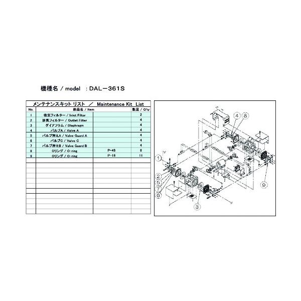 アルバック 真空ポンプ用メンテナンスキッド DAL-361S用 DAL-361S MAINTENANCEKIT