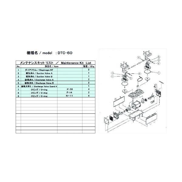 アルバック 真空ポンプ用メンテナンスキッド DTC-60用 DTC-60 MAINTENANCEKIT