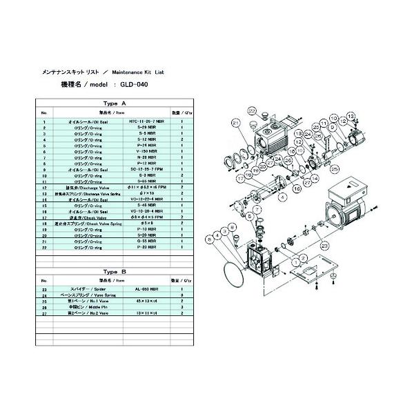 アルうしろ側 無意味さ揚水機用検査と修理ちびっ子 GLD-040用 B手合い GLD-040 MAINTENANCEKIT B