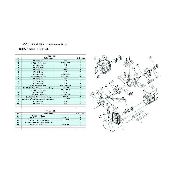 アルうしろ側 無意味さ揚水機用検査と修理ちびっ子 GLD-280/280A/280B用 A手合い GLD-280A MAINTENANCEKIT A