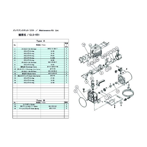 アルバック 真空ポンプ用メンテナンスキッド GLS-051用 Aタイプ GLS-051 MAINTENANCEKIT A