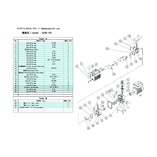 アルバック 真空ポンプ用メンテナンスキッド GHD-101用 Aタイプ GHD-101 MAINTENANCEKIT A