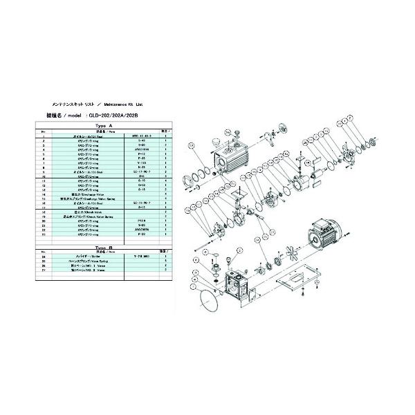 アルバック 真空ポンプ用メンテナンスキッド GLD-202用 Bタイプ GLD-202 MAINTENANCEKIT B