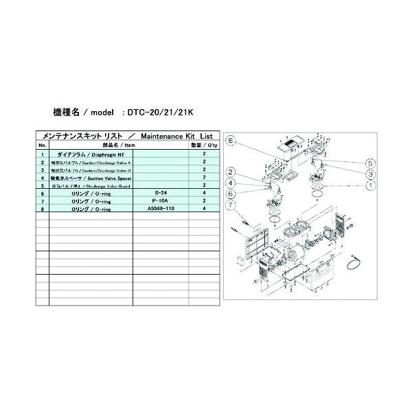 アルうしろ側 無意味さ揚水機用検査と修理小わっぱ DTC-21/21/21K用 DTC-21/21K MAINTENANCEKIT≪店卸し資産極限点≫