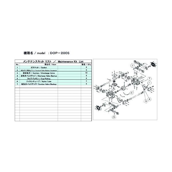 アルうしろ側 無意味さ揚水機用検査と修理ちびっ子 DOP-200S用 DOP-200S MAINTENANCEKIT≪店卸し資産境界線≫