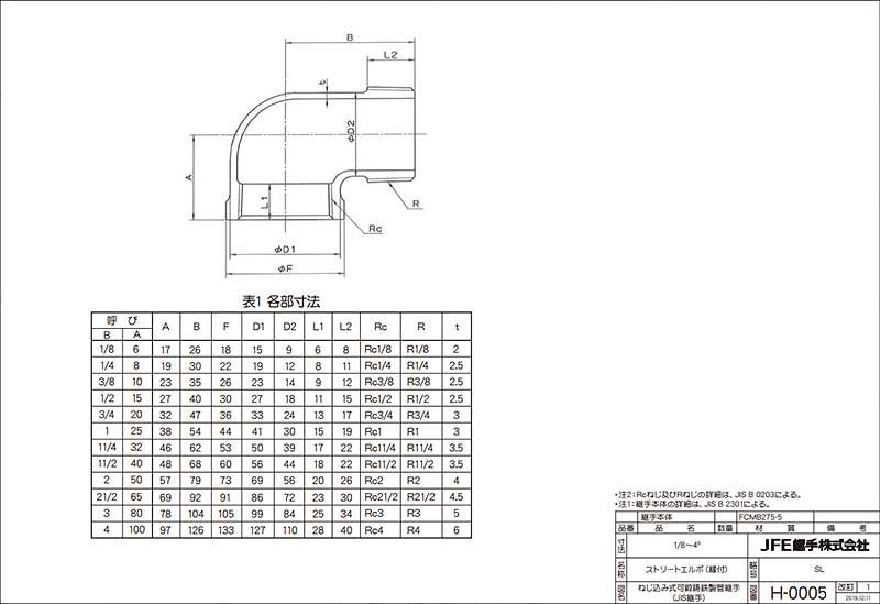 JFE継手:白継手・径違エルボ(三段落ち) 【まとめ割】 型式:RL-3/4×1/4
