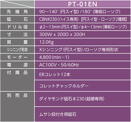 【代引き不可】☆田中インポートPT-01ENローソクドリル研磨機